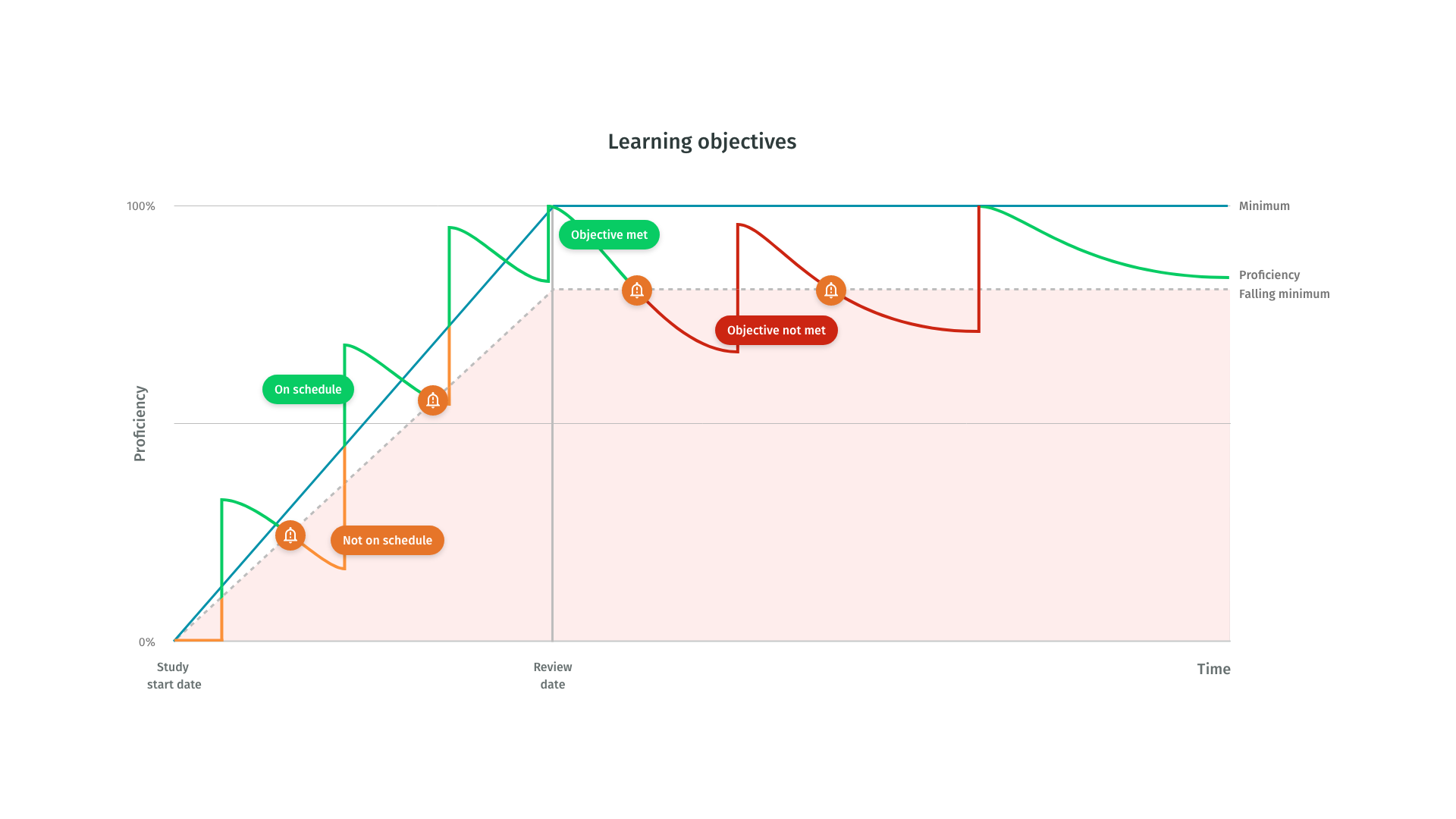 learning-objective_201123.png